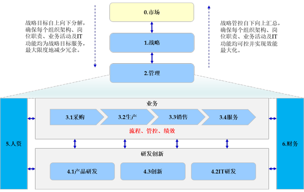 ./content/image/practice/case_strategy_600x380.png